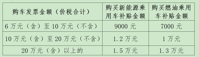 2025湖北三大类以旧换新补贴全解析j9九游会俱乐部登录入口蔡甸人福利！(图9)