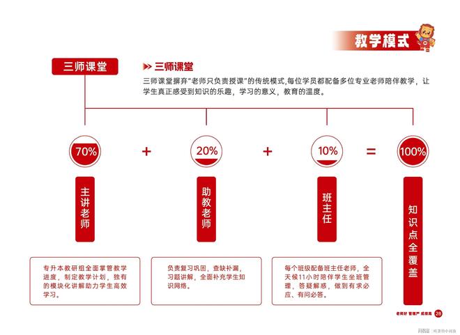 升本丨山东专升本培训行业标杆九游会网址是多少师大教育专(图2)