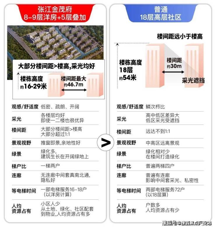 售中心-小区环境-户型-价格-地址-楼盘详情-周边配套-售楼处电话J9真人游戏第一品牌张江金茂府(售楼处电话)张江金茂府首页网站-销(图38)