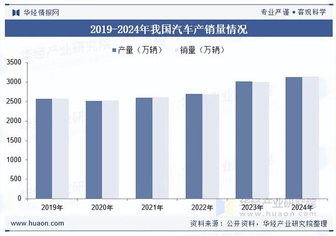 ED车灯行业相关政策、市场规模及趋势分析